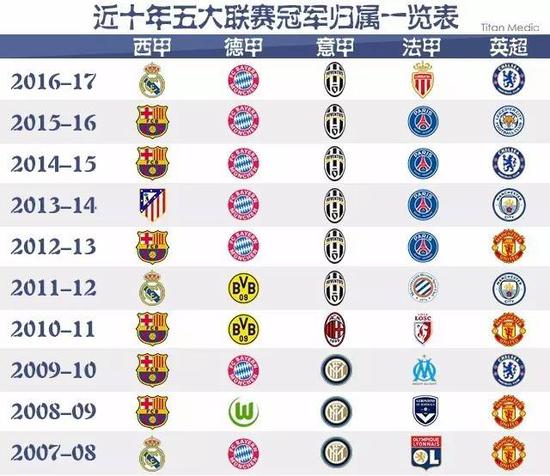 提防的不仅